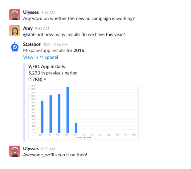 @statsbot wird als @-Erwähnung verwendet und löst die Antwort der App mit einer Grafik der App-Installationen für das Jahr aus