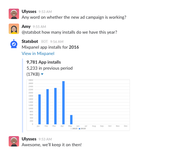 @statsbot usado em uma @menção, acionando a resposta do app com um gráfico das instalações do app do ano