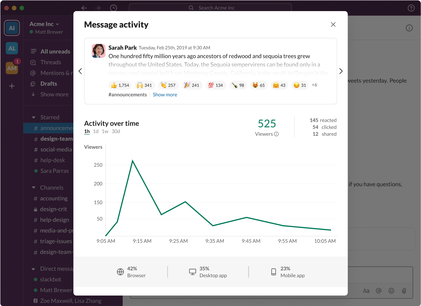 Datos de actividad del mensaje con un gráfico que muestra la actividad a lo largo del tiempo