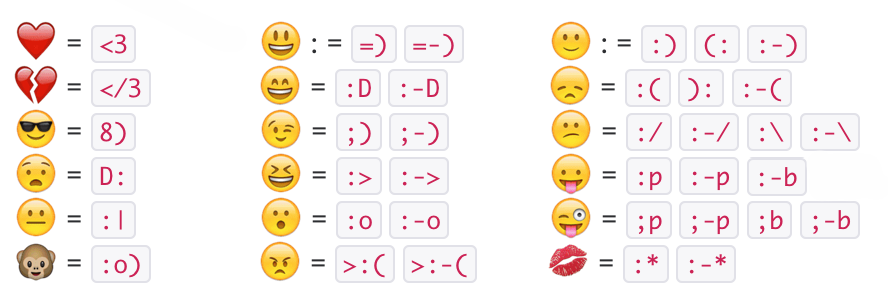 Emoticones para slack